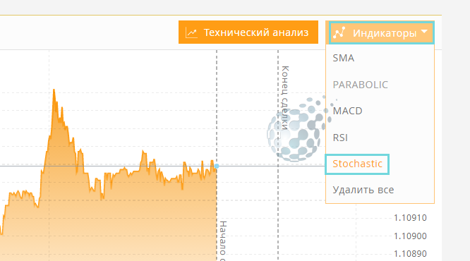 Один из лучших индикаторов-осцилляторов